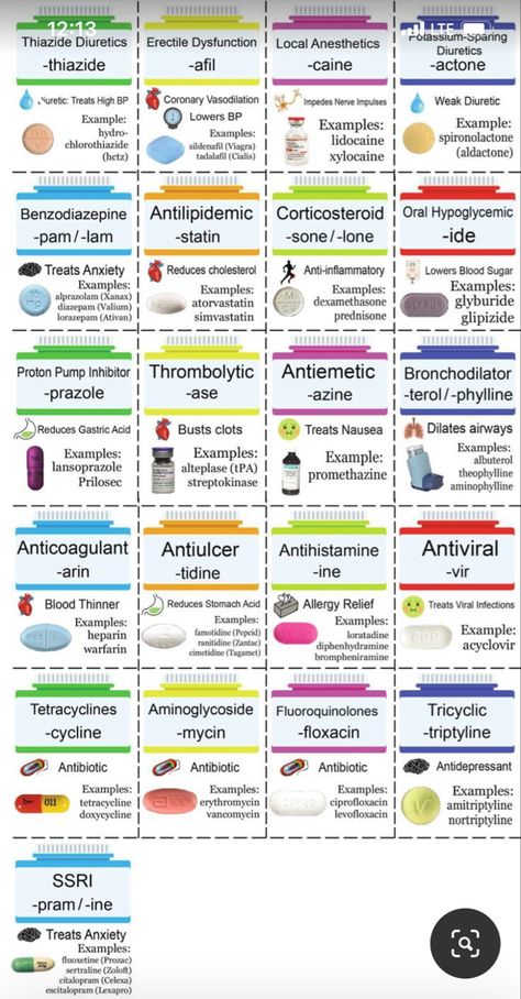 Pharmacy School Study, Pharmacology Nursing Study, Pharmacy Technician Study, Medications Nursing, Medical Assistant Student, Nursing School Essential, Medical School Life, Nursing School Motivation, Nurse Study Notes