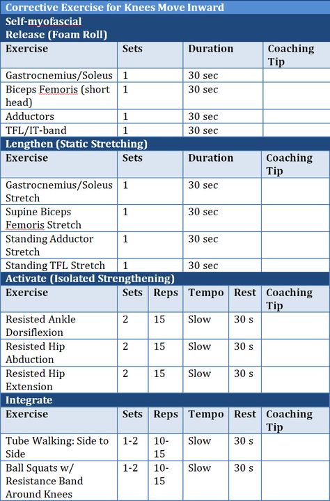 By Stacey Penney, MS, NASM-CPT, CES, PES, FNS Running tops the charts as one of the most popular fitness activities. According to Running USA, women are out-participating men in road races at every distance except the full marathon. Even for teens it is one of the most participated in sport. Nasm Workouts, Corrective Exercises, Weight Routine, Ace Fitness, Weight Training Routine, Personal Training Programs, Nasm Cpt, Personal Fitness Trainer, Usa Women