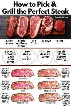 Grilling Recipes Meat, Resep Steak, Grilling The Perfect Steak, Recipes Steak, Grilling Guide, The Perfect Steak, Cooking The Perfect Steak, Recipes Meat, Grilled Meat Recipes