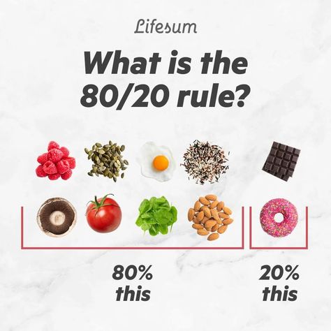 Lifesum on Instagram: “The 80/20 rule is the perfect way of living a balanced, healthy lifestyle. You eat 80% of 'good foods', trying to get the most nutrition…” 80 20 Rule Diet, 80 20 Diet, Balance Is Key, Nutrition Quotes, Balanced Living, Health Eating, Balanced Lifestyle, Nutrition Coach, Body And Mind