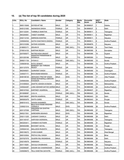 NEET 2020 Toppers List (Out): Check Names, AIR and Marks Here | CollegeDekho 700 Marks Neet Wallpaper, Neet Topper, Exam Marks, Neet Exam, College List, Previous Year Question Paper, Board Exam, College Application, Exam Results