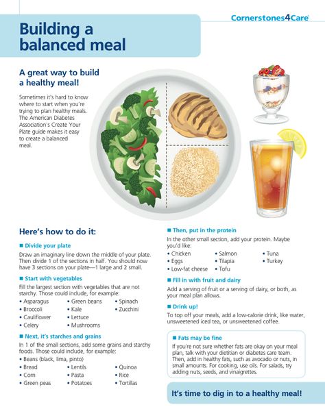 Balanced Meal Guide, Balanced Meal Chart, Myplate Meal Ideas, Balanced Plate Meals Ideas, Balanced Meals Recipes, Balanced Plate Meals, Balanced Dinner Ideas, Meal Blueprint, Balanced Meal Ideas