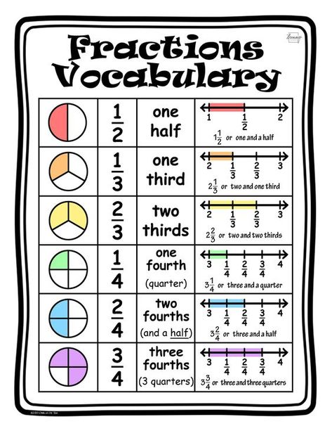 Fraction in Lowest Terms Definition, Examples | How to Reduce a Fraction to Lowest Terms? – Big Ideas Math Answers Grade 8 Math Notes 1st Quarter, Grade 9 Math Notes First Quarter, Grade 9 Notes 1st Quarter, Fractions Anchor Chart 5th Grade, Anchor Charts 2nd Grade, Dividing Fractions Anchor Chart, Anchor Chart Math, School Experiments, Math Basics