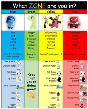 Inside Out Zones Of Regulation Teaching Resources | Teachers Pay Teachers Emotional Regulation Activities, Quotes Deep Motivational, Deep Motivational Quotes, Coping Skills Activities, Inside Out Emotions, Zones Of Regulation, Emotions Activities, Social Emotional Activities, Behavior Interventions