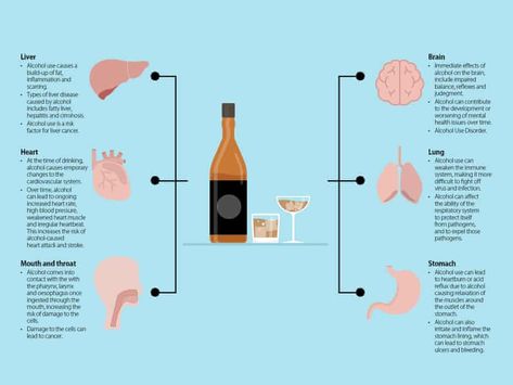 No Drinking Alcohol Challenge 30 Day, Dry January Before And After, Dry January Challenge, Alcohol Benefits, Sia Cooper, Diary Of A Fit Mommy, January Challenge, 6 Week Challenge, Effects Of Alcohol