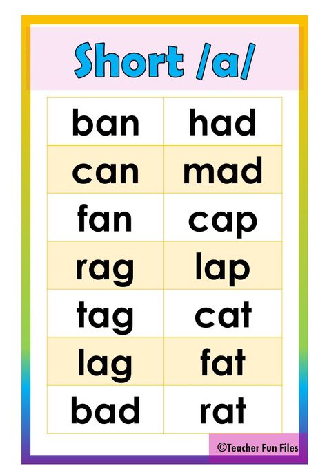 Short Vowel Sound - Word Lists Vowels Sounds Chart, Sound Chart, Teacher Fun Files, Two Letter Words, Teacher Files, Cvc Words Kindergarten, Phonics Posters, Cvc Word Families, Short Vowel Words