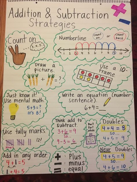 Addition & Subtraction strategies anchor chart. Addition And Subtraction Strategies Anchor Chart, Adding And Subtracting Strategies, Addition Anchor Charts First Grade, 1st Grade Math Strategies Anchor Charts, Adding Regrouping Anchor Chart, Math Strategies Anchor Chart First Grade, Math Strategy Anchor Chart, 2nd Grade Addition Strategies, Addition And Subtraction Anchor Chart 2nd Grade