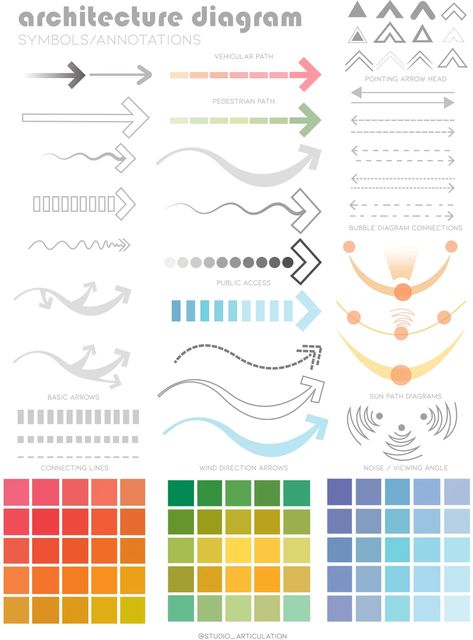 Architectural Diagrams: What They Are, What Type to Use, & Why? Bubble Diagram Architecture, Parti Diagram, Architecture Symbols, Bubble Diagram, Site Analysis Architecture, Architectural Diagrams, Architecture Design Presentation, Architecture Drawing Presentation, Presentation Board Design