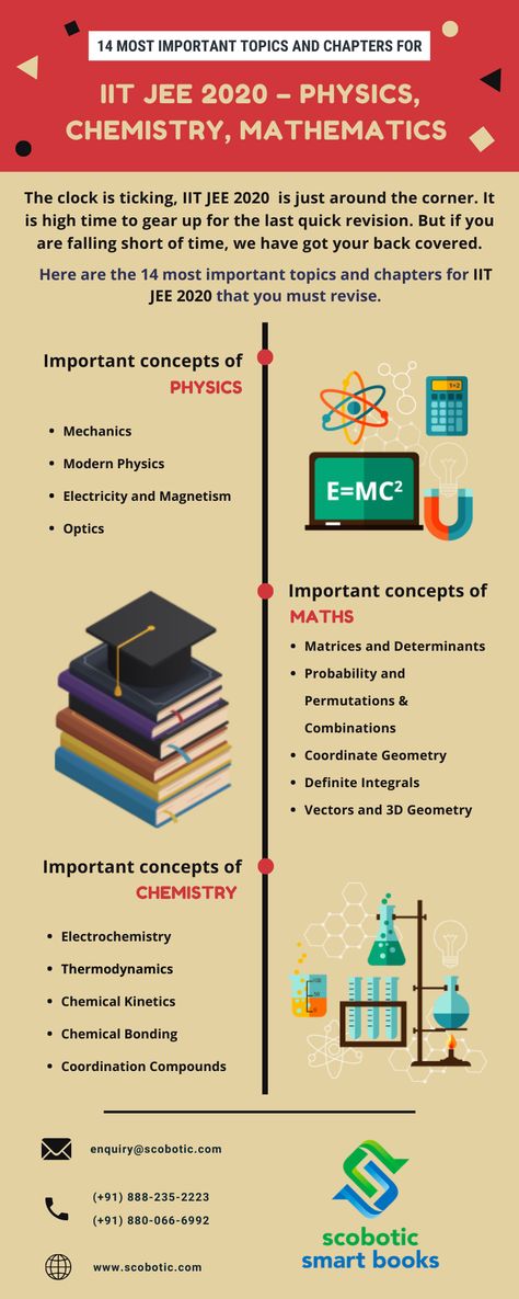 Jee Mains Important Topics, Iit Jee Study Plan, Study Motivation For Jee, Best Books For Iit Jee, Tips For Jee Aspirants, Jee Study Timetable, Jee Exam Notes, Jee Exam Motivation, Jee Preparation Tips