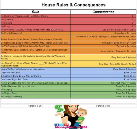 This chart comes in handy when you have kids around the house. Hang it up and it tells exactly what kind of consequence there is going to be for breaking a rule. This one is set up for my son, but … Teen Consequence Chart, Family Rules And Consequences, Consequences Chart, Kids House Rules, Consequence Chart, Discipline Chart, Parenting Rules, Bbq Side Dishes, Bbq Side