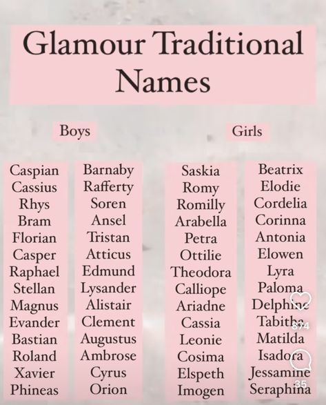 Rare Male Names, Elemental Names, Greek Names And Meanings, Coquette Names, Queen Names, Italian Boy Names, Gothic Names, Rare Beautiful Names, Rare Boy Names