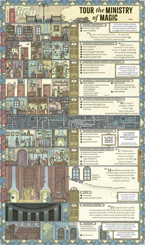 Harry Potter World Building, Hogsmeade Village Map, Harry Potter Interior Design Inspiration, Harry Potter Book Accurate, Book Accurate Harry Potter Characters, Harry Potter Shifting Script, Ministry Of Magic Aesthetic, Hogwarts Library Aesthetic, Harry Potter Architecture