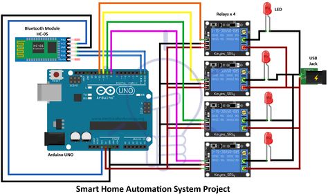 Smart Home Automation System project Arduino Home Automation, Robotic Engineering, Proyek Arduino, Arduino Bluetooth, Smart Home Automation Systems, Code Programming, Home Automation Project, Arduino Projects Diy, Latest Technology Gadgets