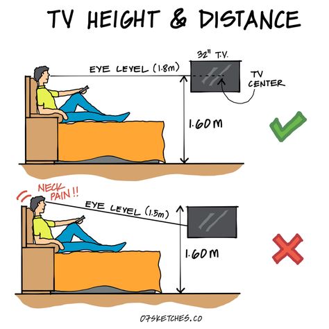 Tv height and distance. The mounting height of the tv should be 1.60 from Finish floor level to TV centre. For 40" - 2.4 M, For 50" - 2.8 M, For 70" - 3.8 M is recommended. Tv Size And Distance Bedroom, Tv Wall Mount Height, Bedroom Tv Height, Tv Height From Floor, Tv Height On Wall Mounted Tv, Tv Distance, Tv Dimensions, 500k Followers, Living Room And Bedroom Combo