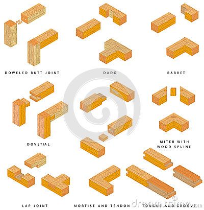 Types Of Wood Joints, Learn Carpentry, Wooden Joints, Timber Joints, Woodworking Tutorials, Japanese Joinery, Woodworking Tools Workshop, Essential Woodworking Tools, Joinery Details