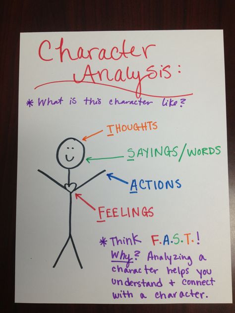 I think that this is talking about analyzing characters when you're reading... but I think it could work for Character Education too!  "Think F.A.S.T. - others' Feelings; your Actions; your Sayings/words; your Thoughts"... Maybe? Character Description Anchor Chart, Character Actions Anchor Chart, Character Analysis Anchor Chart, Analyzing Characters, Reading Character, Character Chart, Simple Chart, Teaching Character, Classroom Anchor Charts