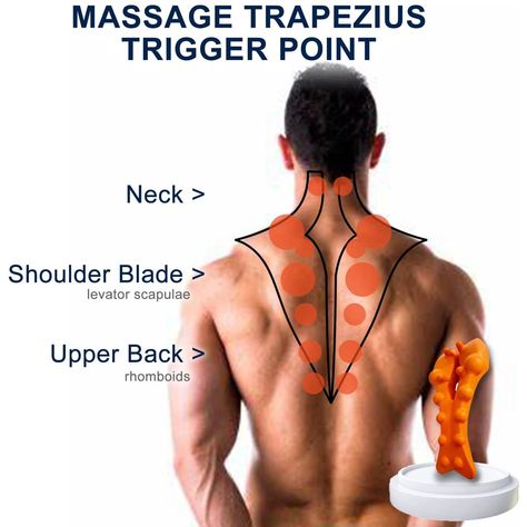 FlexiTrap - Trigger Points Stretcher(Buy 2 Free Shipping) Cervicogenic Headache, Trigger Points Neck, Traps Muscle, Tmj Relief, Occipital Neuralgia, Cervical Pain, Neck Stretcher, Trigger Point Massage, Forward Head Posture