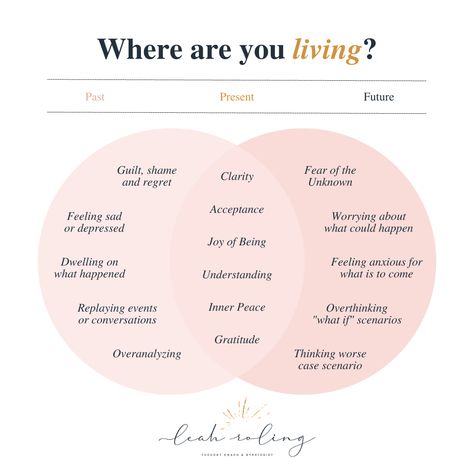 Where Are You Living Past Present Future, How To Forget The Past, Getting Over The Past, Therapy Writing, Counselling Resources, Psychological Facts Interesting, Intentional Life, Forgetting The Past, In The Now