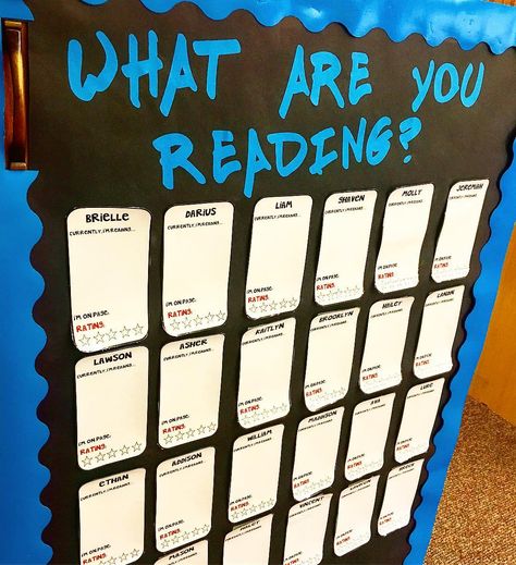 This is my classroom's "What are you reading" board. Students will use sticky notes to write the title, author, and genre of the book they're reading. They will use dry erase markers each day to update the page they're on and their rating out of 5 stars. This will let me see how much kids are reading, and give students a place to refer when looking for new book recommendations. #teachersfollowteachers #iteachfifth Book Bulletin Board, Library Signage, Reading Display, Lucy Calkins, Interactive Bulletin Boards, Library Bulletin Board, Reading Boards, Interactive Bulletin Board, Reading Bulletin Boards