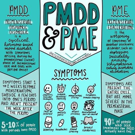 Me v PMDD on Instagram: “☝🏽This 👇🏽 from @alyserurianidesign 🙌 . April is PMDD/PME awareness month! Premenstrual Dysphoric Disorder (PMDD) and Premenstrual…” Pmdd Awareness Month, Pmdd Quotes, Menstrual Phases, Premenstrual Dysphoric, Pmdd Symptoms, Cycle Tracking, Endo Warrior, Period Blood, Natural Path