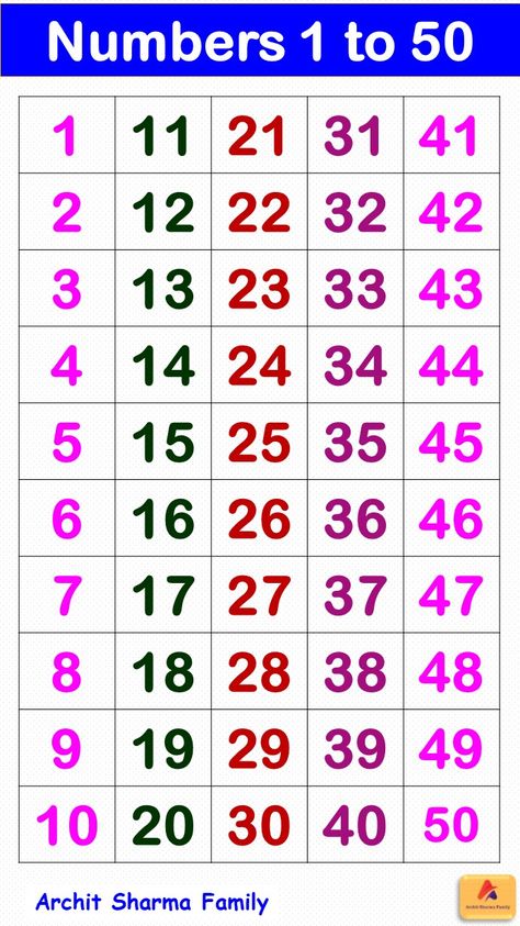 Numbers 1-50 | Number Chart 1 to 50 | 1to 50 Numbers Chart, 1to 50 Counting Worksheet, Counting 1 To 50 Worksheets, 1 To 200 Numbers Chart, Numbers 1-50 Printable, 1 To 50 Numbers Chart, 1-50 Number Chart, Numbers 1 To 50 Worksheet, 1 To 100 Numbers Chart