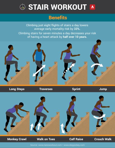 Stair Workout - Five Minute Workout Bursts Climbing Stairs Workout, Stair Workout, Stairmaster Workout, Arm Workout Women, Beginner Workouts, Step Workout, Fitness Routines, Outdoor Training, Circuit Workout