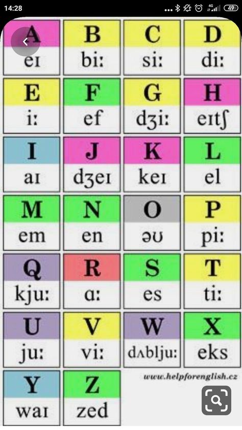 English Phonetic Alphabet, English Alphabet Pronunciation, Phonetics English, Tabel Periodik, Pronunciation English, English Sounds, Materi Bahasa Inggris, Phonetic Alphabet, Learning English For Kids