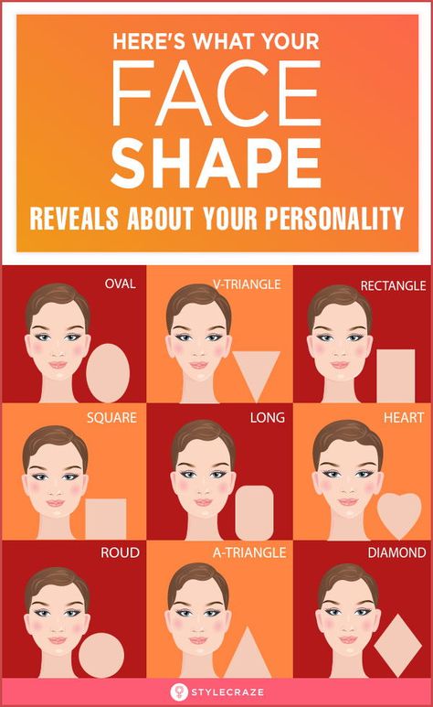 How To Know Your Face Shape Women, Face Reading Personality, Skincare Humor, Chinese Face Reading, Facial Mole, Nose Types, Read People, Different Face Shapes, Business Mission