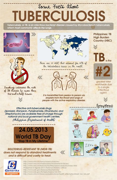 tb infographic Tb Awareness Poster, Tb Poster Ideas, World Tb Day Posters, Tb Day Posters, Poster Tbc, Tb Disease, Disease Poster, World Tb Day, Germ Illustration