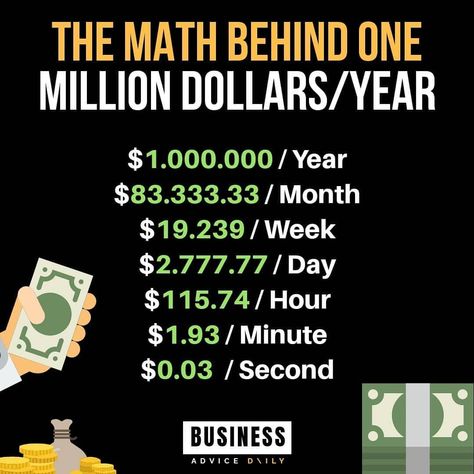 Million dollar Maths Secret Websites, Money Financial, One Million Dollars, Business Ideas Entrepreneur, Money Strategy, Money Management Advice, Saving Money Budget, Investment Tips, Money Saving Strategies