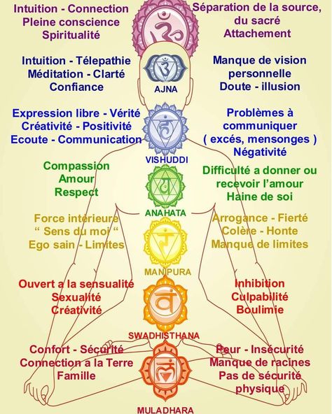 Chakra Cleanse, Tarot Guide, Holistic Therapies, Yoga Positions, Chakra Yoga, Les Chakras, Chakra Meditation, 7 Chakras, Chakra Healing