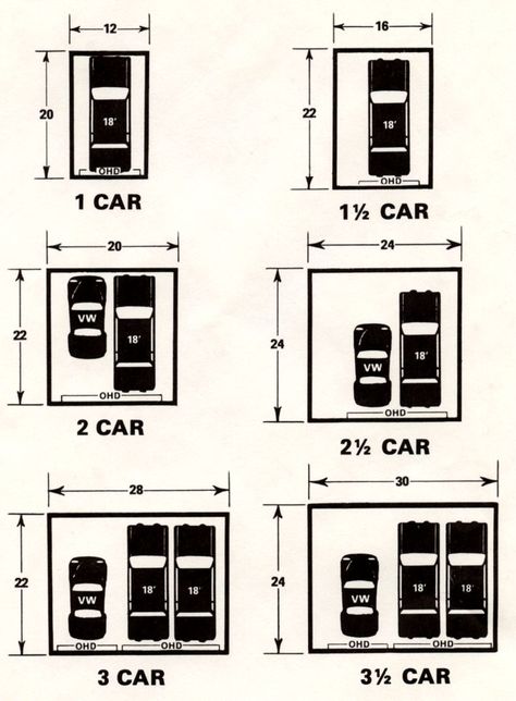 2.5 Car Garage, Two Car Garage Ideas, One Car Garage Ideas, Carport Dimensions, Car Port Ideas, Garage Sizes, Plan Carport, Car Garage Ideas, Car Dimensions