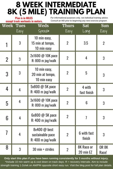 Intermediate Running Plan, 8k Running Plan, 800m Training Workouts, 8k Training Plan, 5k Training Plan Intermediate, Cross Country Training Plan, 10km Training Plan, Beginner Running Plan, Running Plans