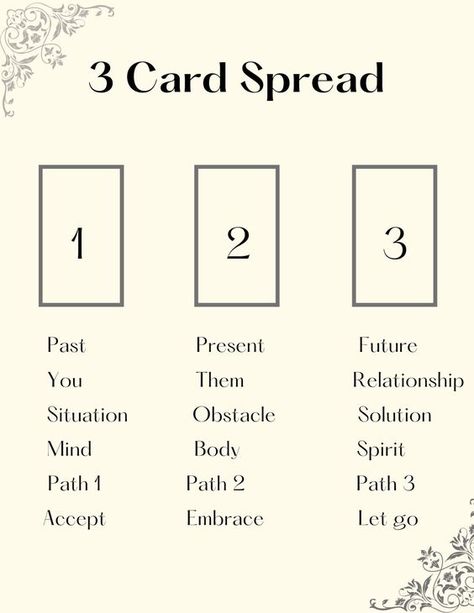 #tarot #tarotreadersofinstagram #tarotreader #tarotreading #tarotcards #tarotcardmeanings #tarotspreads #tarotcardreading #tarotdeck #tarotcardart #spread #tarotspreads 3 Card Tarot Spread, Kartu Tarot, Oracle Card Spreads, Tarot Reading Spreads, Tarot Interpretation, Tarot Cards For Beginners, Learning Tarot Cards, Tarot Guide, Tarot Card Spreads