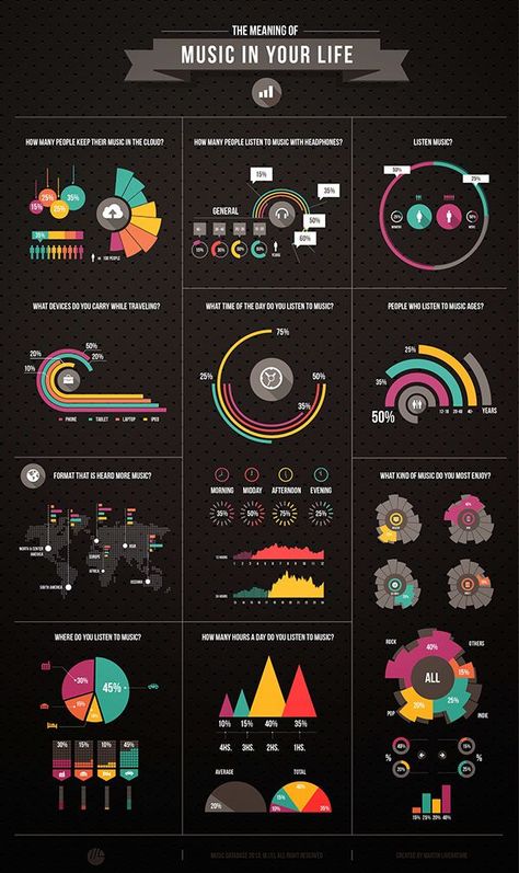 블로그 디자인, Visuell Identitet, Infographic Inspiration, Data Visualization Design, Graphisches Design, Data Design, Webdesign Inspiration, Graph Design, Info Design