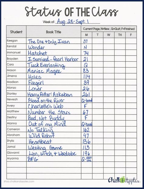 Readathon Ideas Classroom, Reading Tracker Classroom, Read 180 Middle School, Reading Conferences With Students, Acadience Reading, Remediation Strategies, Science Of Teaching Reading, Reading Accountability, Teaching Reading Strategies