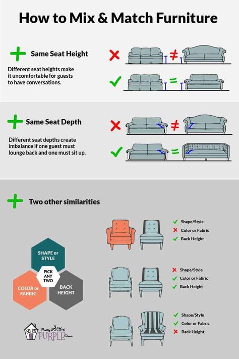 A simple system to mix and match furniture and couches in your living room. When mixing furniture, the seat height & depth should be equal. Match the furniture shape, style, color and/or back height for a cohesive look. This will tie your living room design together. The system works whether you are purchasing brand new furniture or if you have a really special piece that you love and need to build out the rest of your room around that one item. #LivingRoom #Couches #MixandMatch #Infographic Mix And Match Furniture, Penthouse Living, Gambar One Direction, Purple Door, Popular Diy, Interior Design Guide, Living Room Design Inspiration, Design Basics, Matching Furniture