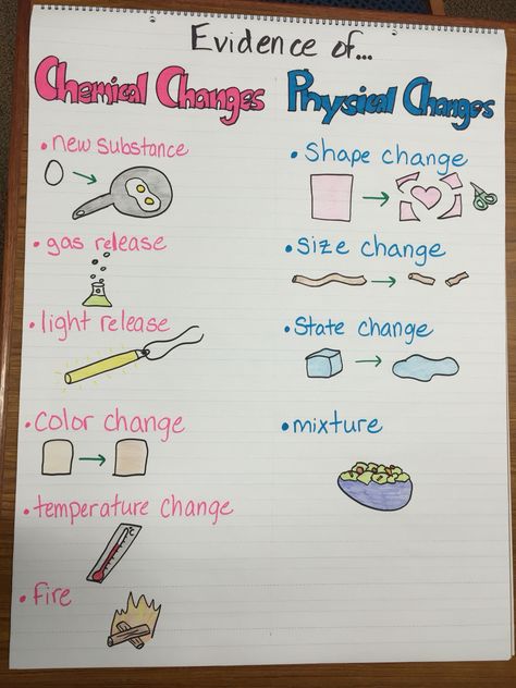 Evidence of physical and chemical changes anchor chart Chemical Change Vs Physical Change, Physical Vs Chemical Change Anchor Chart, Physical Changes In Matter, Chemical Properties Of Matter, Physical Vs Chemical Change, Physical And Chemical Changes, Homeschool Highschool, Chemical Change, Matter Unit