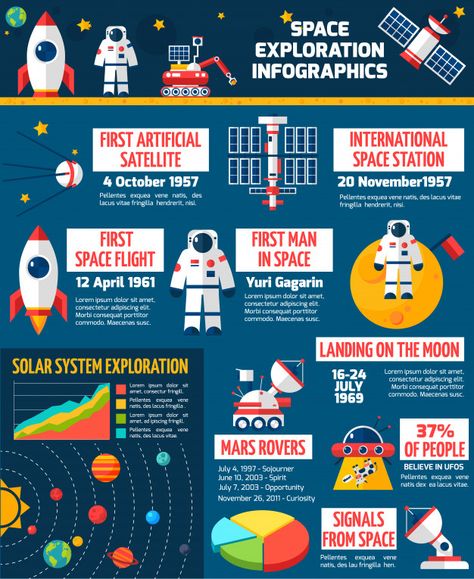 Space Exploration Timeline Infographic Presentation Poster Free Vector Roket Air, Earth's Atmosphere Layers, What Is An Infographic, Presentation Poster, Info Poster, Infographic Layout, Infographic Presentation, Infographic Inspiration, History Worksheets