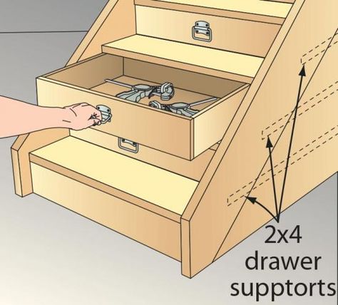 Stumped for space in my basement shop, I literally stumbled upon a solution. My basement stairs don’t have risers, so I installed drawers in the open spaces below the treads to add storage space. To save some dough, instead of investing in spendy drawer hardware, I ripped 2x4 stock into narrow strips and mounted them to the inside of the staircase as drawer supports. —Eric Boland, Batavia, N.Y. Staircase Drawers, Basement Stair Lighting, Basement Shop, Stair Drawers, Basement Stairs Remodel, Basement Stairs Ideas, Staircase Storage, Wood Magazine, Basement Stairs