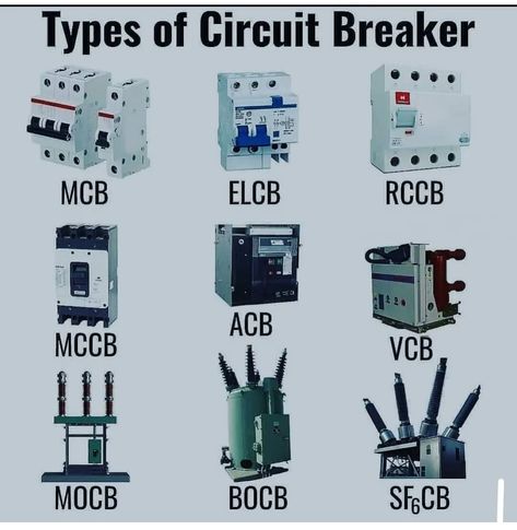 Types of Circuit Breakers Types Of Circuit Breakers, Hvac Diy, Electrical Panel Wiring, Electrical Wiring Colours, Basic Electronic Circuits, Basic Electrical Wiring, Physics Lessons, Electrical Breakers, Engineering Notes