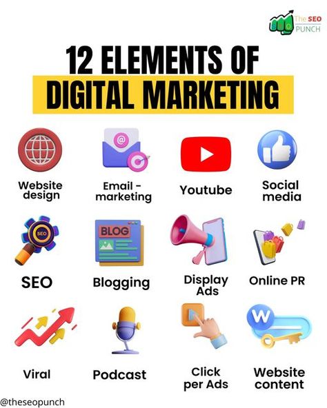 Twinkle Chandan on Instagram: "12 elements of digital marketing that is essential to every marketer. 🏆 . As Digital marketing is the most effective way to promote a product, service, or brand to the mass out there.So, promoting your business through these channels can yield the most effective results in the quickest time possible. ⏲️ . And this can be possible if you use these elements effectively. . . Follow @theseopunch for more . . #seotipsandtricks #seochecklist #seoexpert #digitalmarketing Marketing Poster, Make Money Today, Youtube Design, Blog Seo, Financial Life Hacks, Advertising Services, Social Media Jobs, Social Media Advertising, Marketing Website