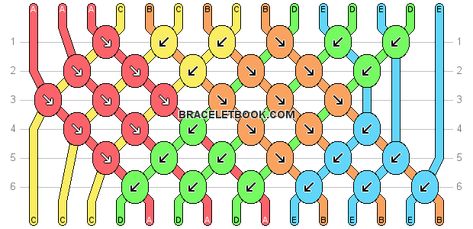 Normal pattern #14994 | BraceletBook Braided Rag Rugs, Rag Rug, Friendship Bracelet Patterns, Cool Patterns, Bracelet Patterns, Friendship Bracelet, Friendship Bracelets, Rainbow, Rug