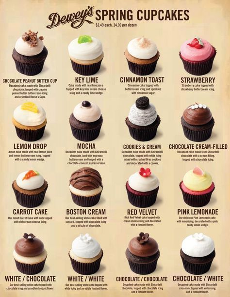 wedding cakes Wedding Cupcakes Flavors Frosting Recipes Spring Cupcakes Spring Cupcake Flavors Cake Ultimate Cupcake Recipe, Frost Cupcakes, Frosting Ideas, Mocha Cookies, Spring Cupcakes, Cupcakes Wedding, Cakes To Make, Birthday Cake Flavors, Cinnamon Cake