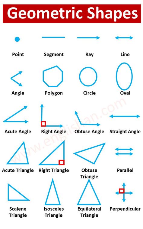 List Of Geometric Shapes, Geometric Shapes Pictures, English Geometric Shapes Names, Definition and Examples, Geometrical Shapes, Geometric Shapes with Definition Geometric Shapes Names, Geometry Angles, Geometry Projects, Math Signs, Big Ideas Math, Tatabahasa Inggeris, Organization Notes, Teaching Math Strategies, Shape Chart