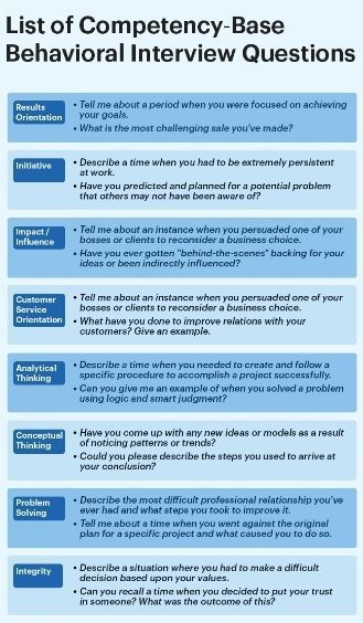 Behavioral interview questions. Read this and learn... #leadership #management #servantleadership #rickconlow #HR #hiring #interviews Management Interview Questions, Hr Interview Questions, Job Interview Prep, Hr Interview, Behavioral Interview Questions, Job Interview Answers, Behavioral Interview, Job Interview Preparation, Interview Techniques