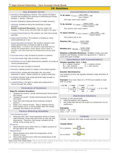 High School Chemistry - Core Concept Cheat Sheet 19: Solutions Key Solution Terms Concentrations of Solution  Solution... Atomic Habit, Dbt Skills Worksheets, Habit Books, Wall Stretch, Ap Chemistry, Habit Quotes, School Study Ideas, High School Chemistry, Atomic Habits