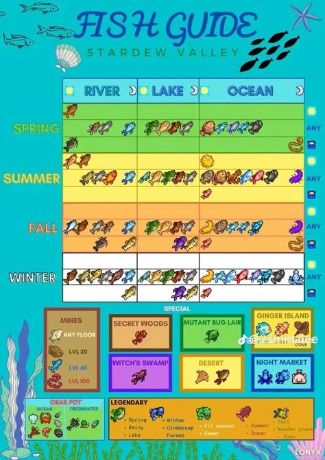 Stardew Valley Spring Checklist, Stardew Valley Ocean Farm, Super Cucumber Stardew Valley, All Stardew Valley Characters, Stardew Valley Selling Prices, Stardew Valley Museum Layout Complete, Legendary Fish Stardew Valley, Stardew Valley Fishing Guide, Stardew Valley Perfection Tracker