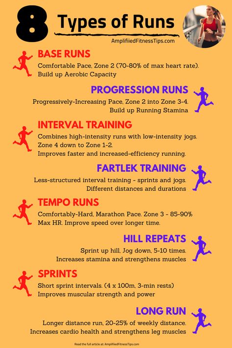 Fartlek Training, Running Workout Plan, Running Inspo, Marathon Prep, Running Training Plan, 5k Training Plan, Runners Workout, Running Speed, Half Marathon Training Plan