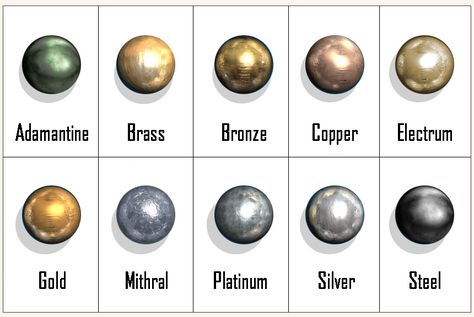 Value of Metals in D&D Metal Cost per lb. Ferrus? AC Description Adamantine 5,000 gp ferrous 23 An alloy of adamant (a strong but brittle metal), silver and electrum. Adamantine  is black,  but… Forgotten Realms, My Fantasy World, D&d Dungeons And Dragons, Dungeons And Dragons Homebrew, Under The Lights, Dungeon Master, Metal Music, Retro Futurism, Fantasy World